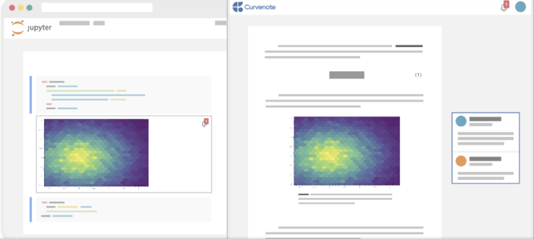 Curvenote for Reproducible Research