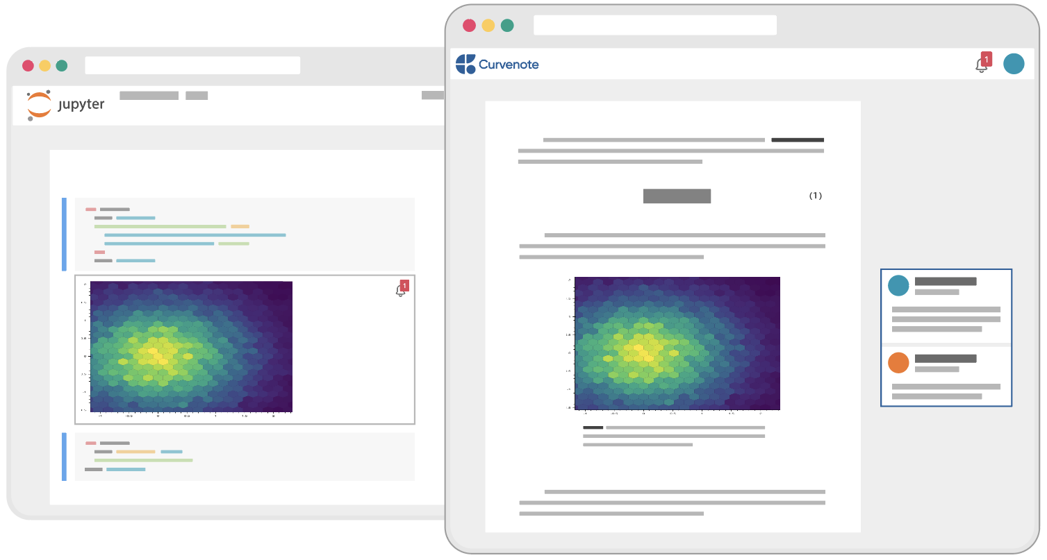 Connect Jupyter Notebooks and Curvenote articles, and updated figures and comments flow back and forth.