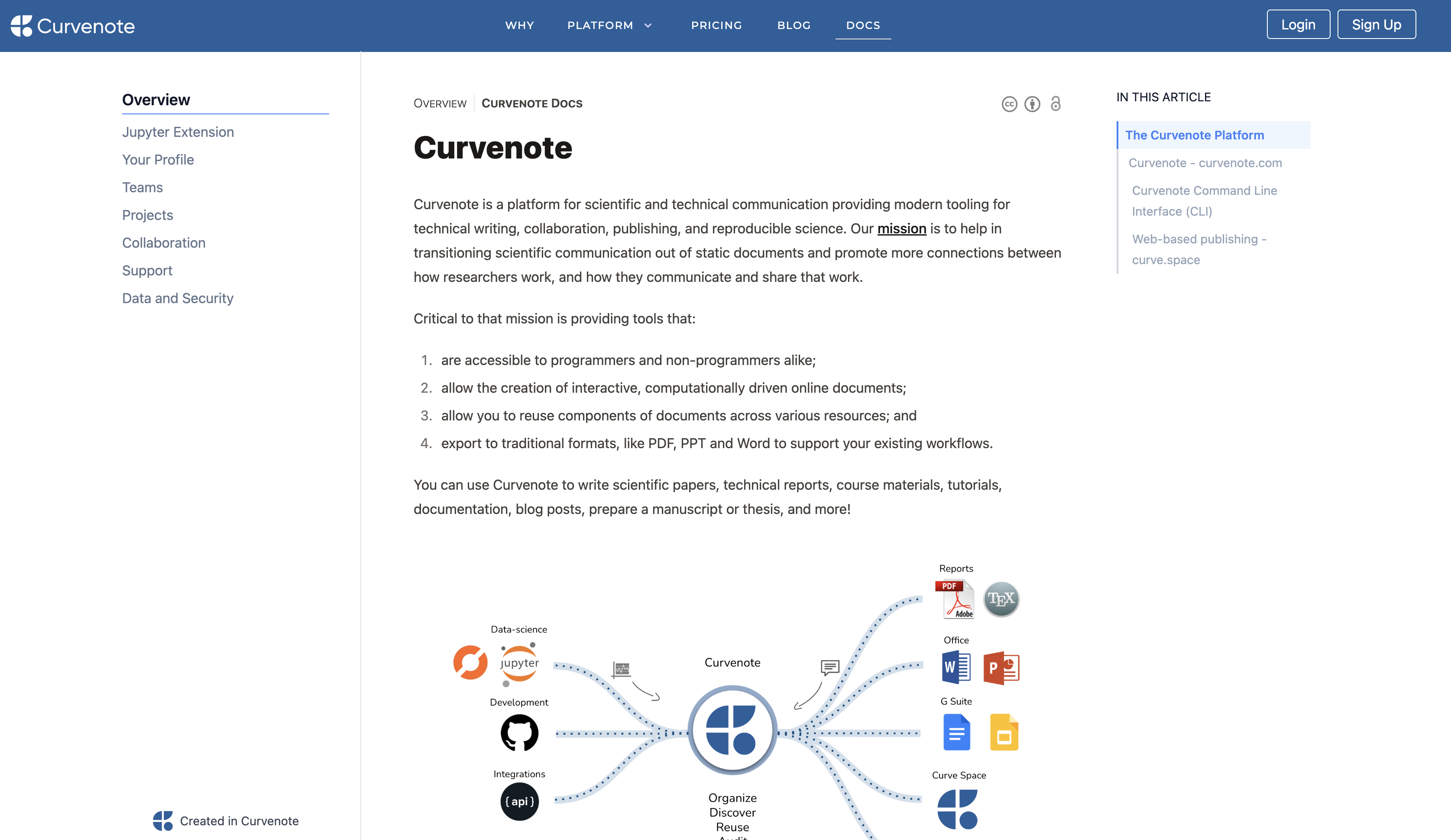 Our new docs site that will be deployed soon! This is rendered directly inside curvenote.com, and improves templating and theming for Curvenote! All of the interactive features, citations and cross-references still work as expected!