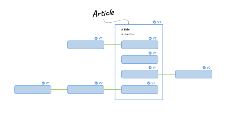 Version Control for Scientists