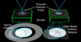 New Form of Electron-beam Imaging Can See Elements that are ‘Invisible’ to Common Methods