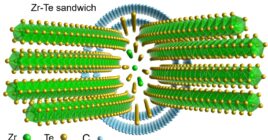 New Technique Achieves Unprecedented View of Complex Nanostructure