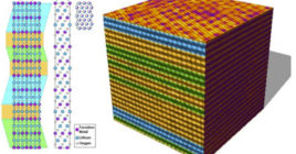 Battery Mystery Solved: Atomic-Resolution Microscopy Answers Longstanding Questions About Lithium-Rich Cathode Material