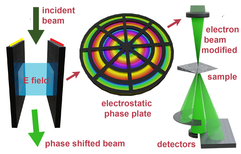 phase plate