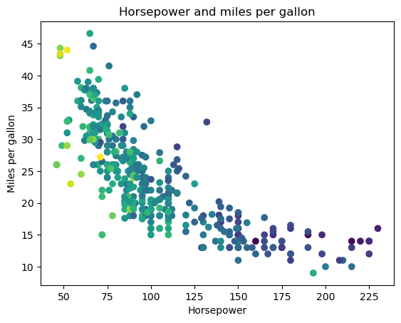 <Figure size 640x480 with 1 Axes>