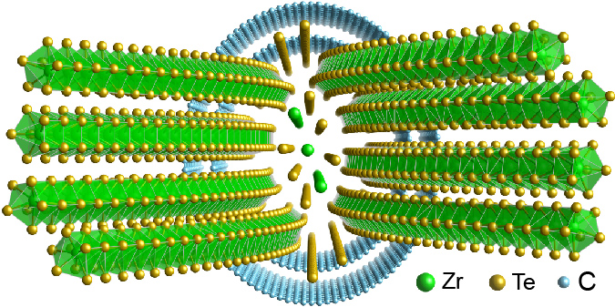 ZrTe nanowire encapsulated in double-walled carbon nanotube solved with PAET, from .