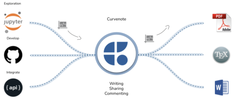 From Jupyter Notebook to Scientific Paper