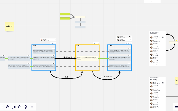 Version control for scientists & layout improvements