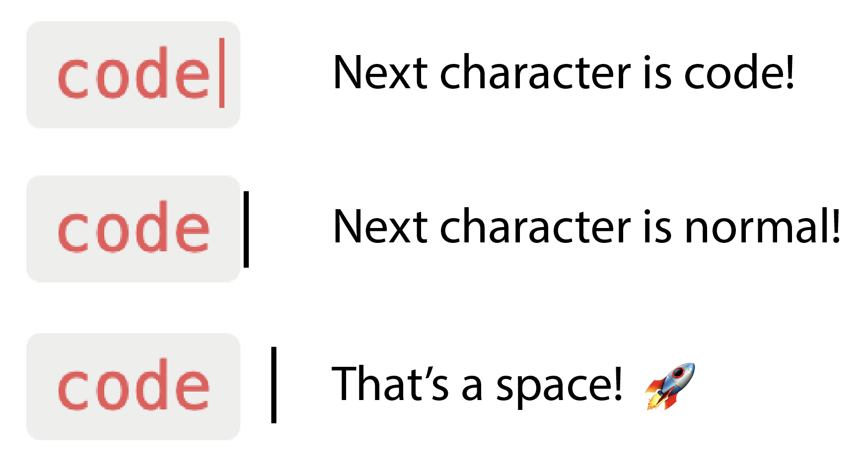 You should be able to know if you are inside or outside of the code-mark. Which is different than a space!!