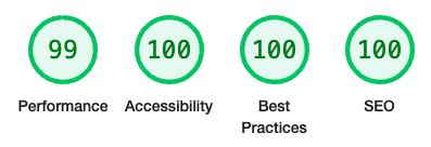 Lighthouse score run Sept 15, 2022 on deployed site using Curvenote’s global CDN.