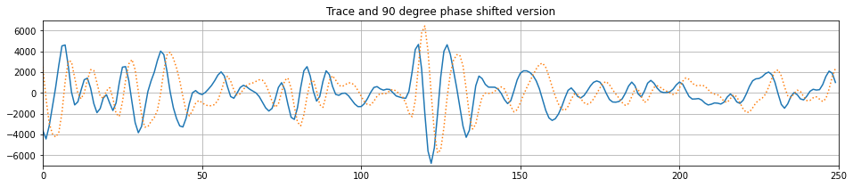 <Figure size 1152x216 with 1 Axes>