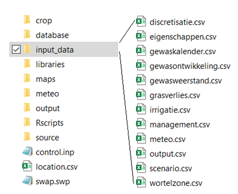 Organisatie van de mappen met invoergegevens voor het uitvoeren van SWAP-WOFOST.