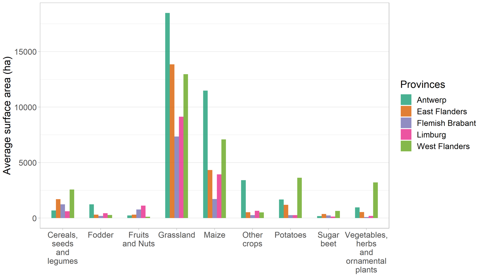 Four-year (2018-2021) average surface area of crops cultivated in poorly drained areas over Flanders per province.