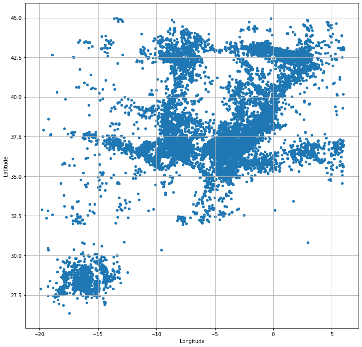 <Figure size 864x864 with 1 Axes>