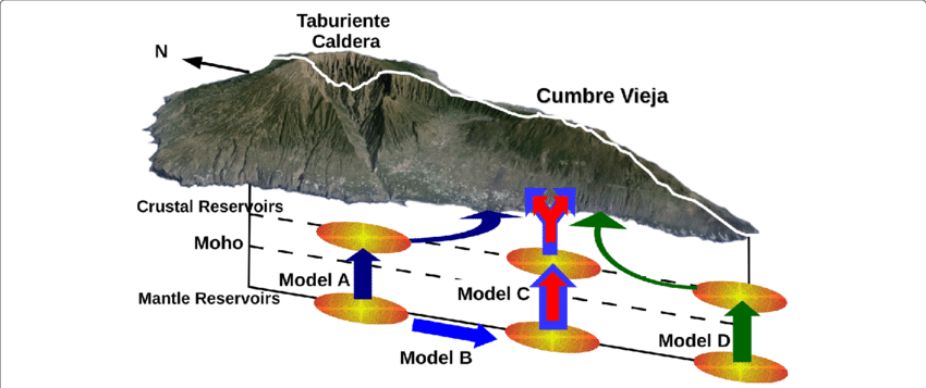 Proposed model from Marrero et al