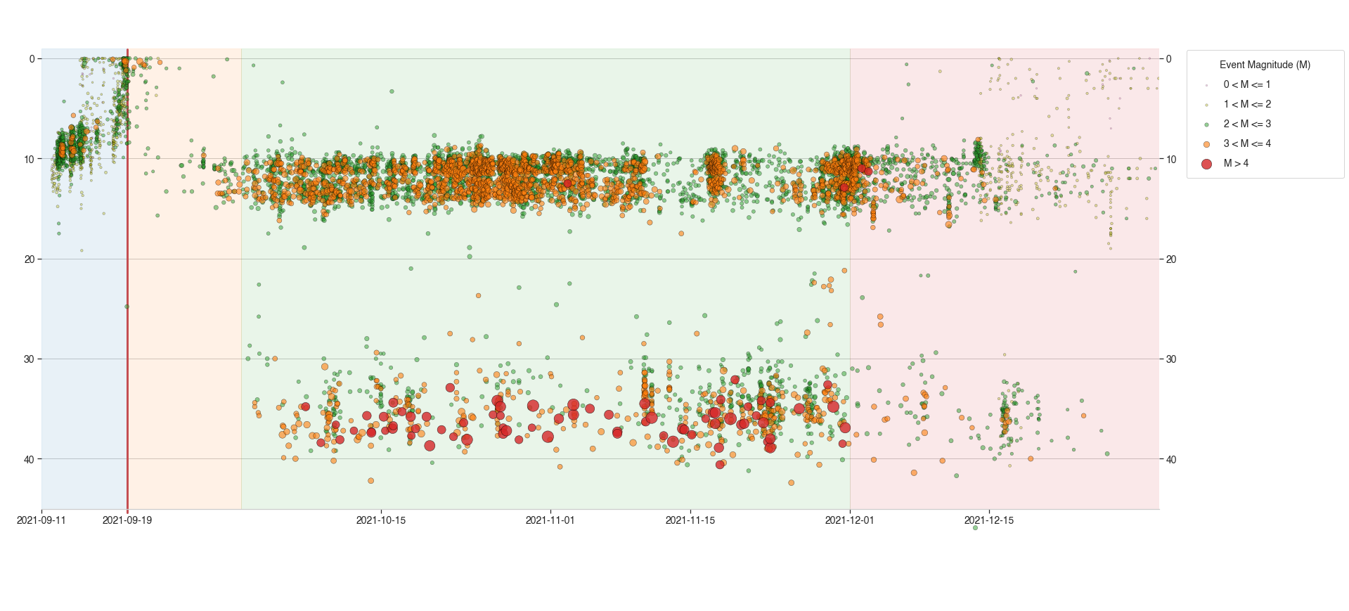 <Figure size 1728x864 with 3 Axes>