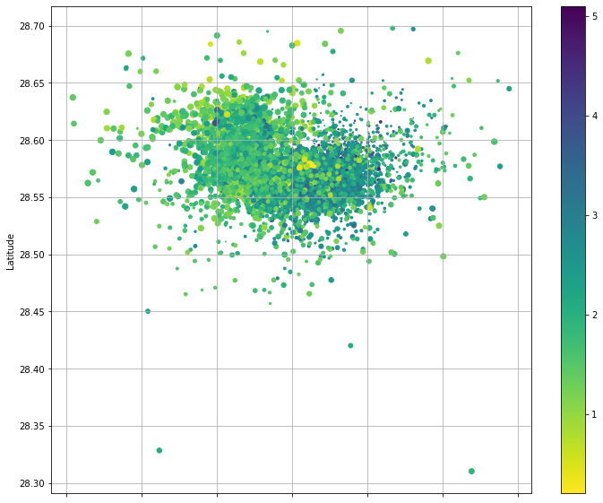 <Figure size 864x720 with 2 Axes>