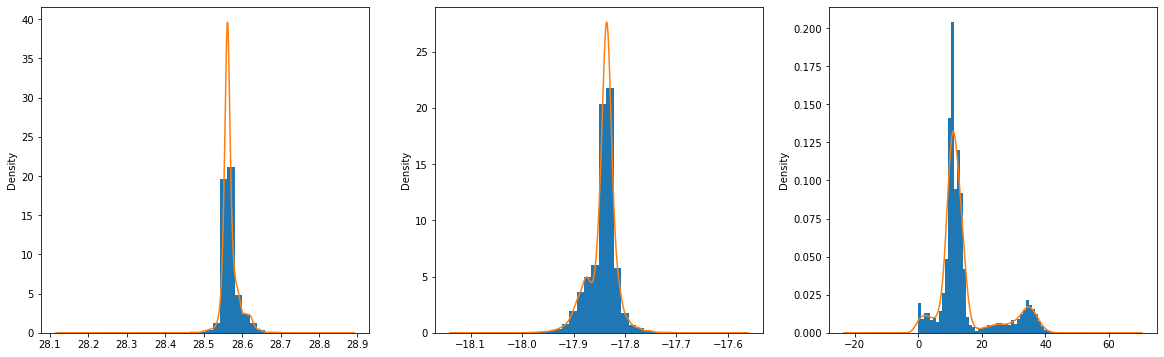 <Figure size 1440x432 with 3 Axes>