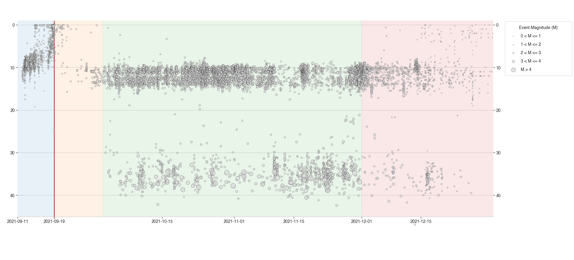<Figure size 1728x864 with 3 Axes>