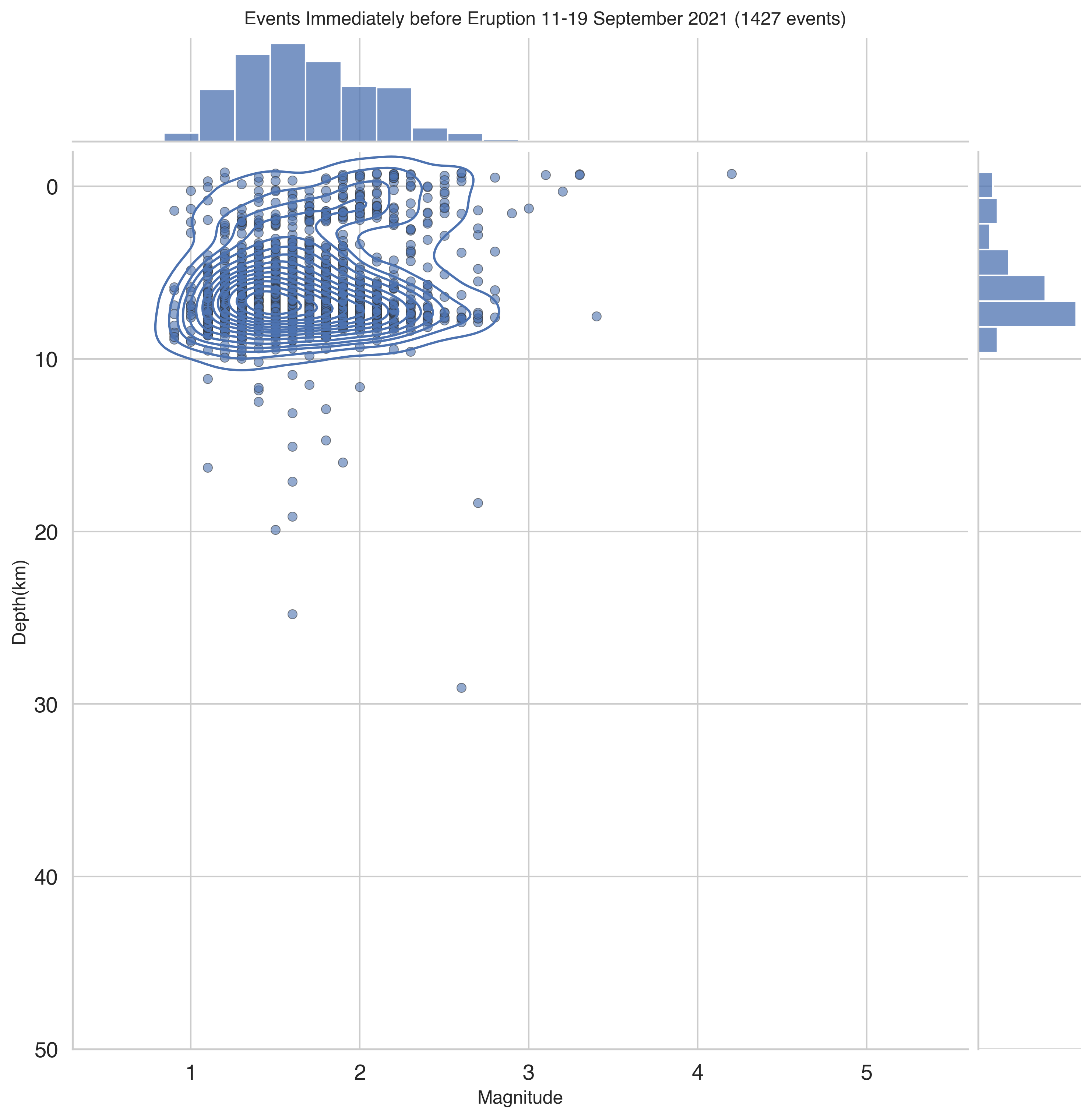 <Figure size 3000x3000 with 3 Axes>