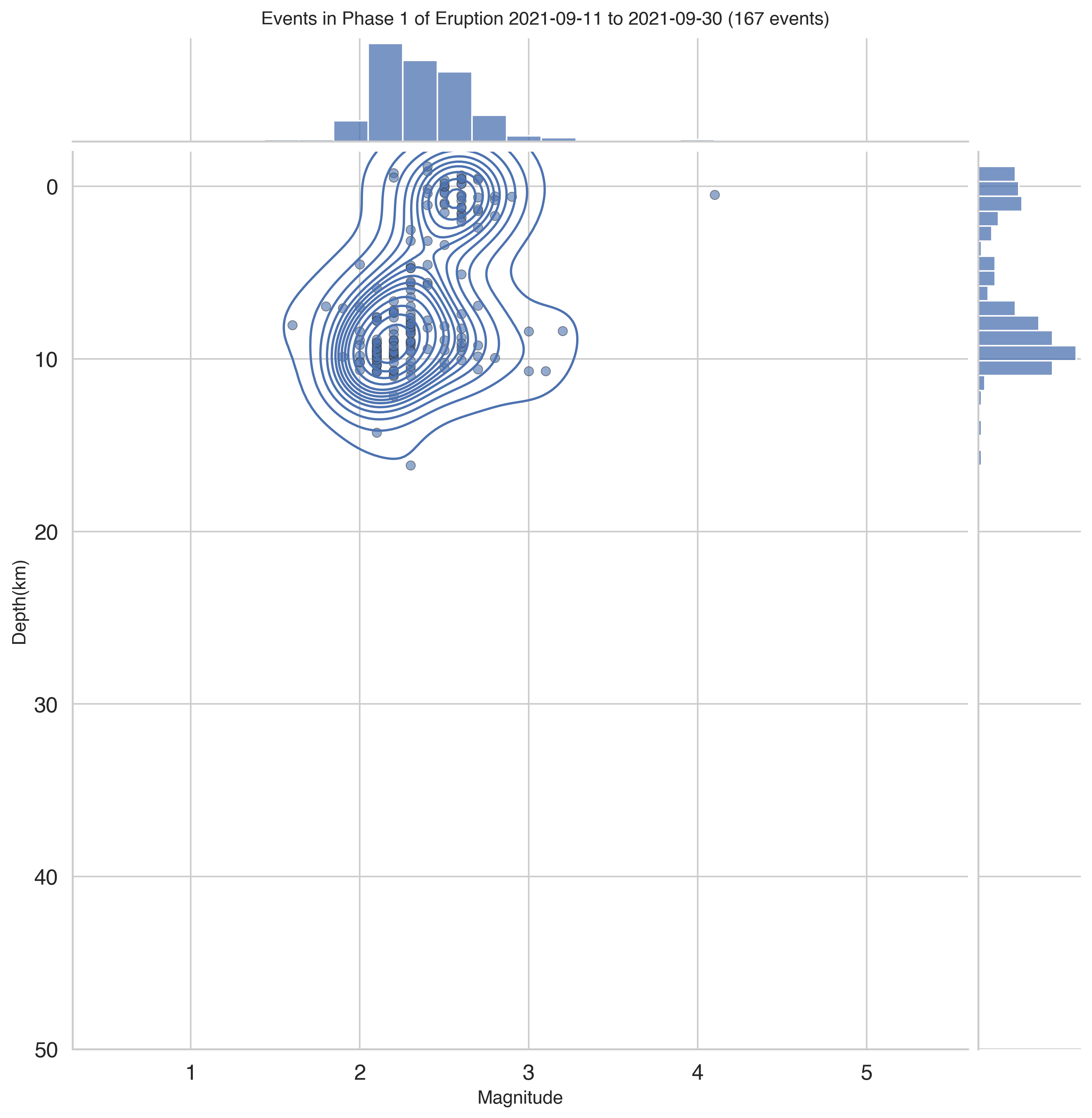 <Figure size 3000x3000 with 3 Axes>