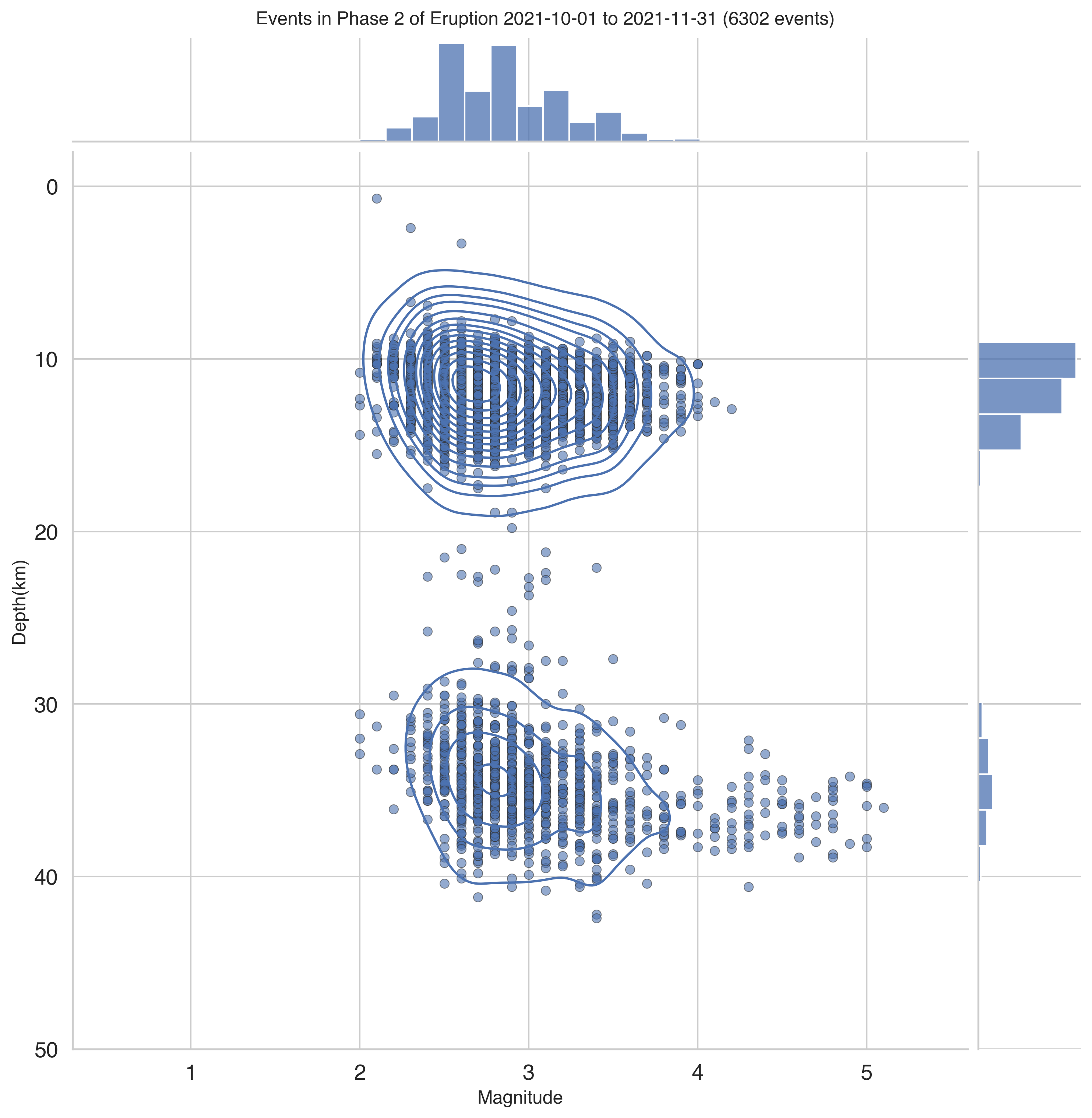 <Figure size 3000x3000 with 3 Axes>