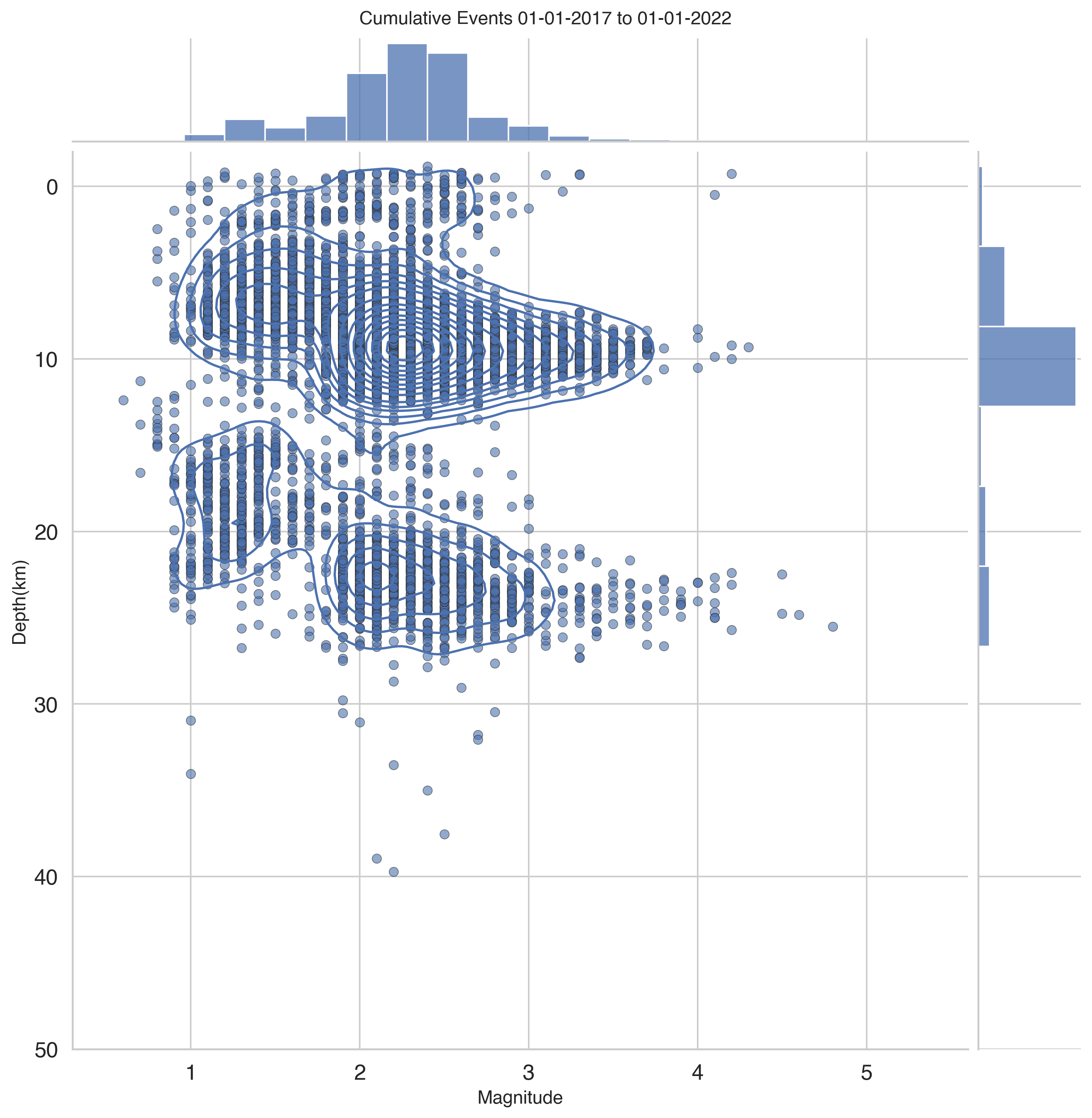 <Figure size 3000x3000 with 3 Axes>
