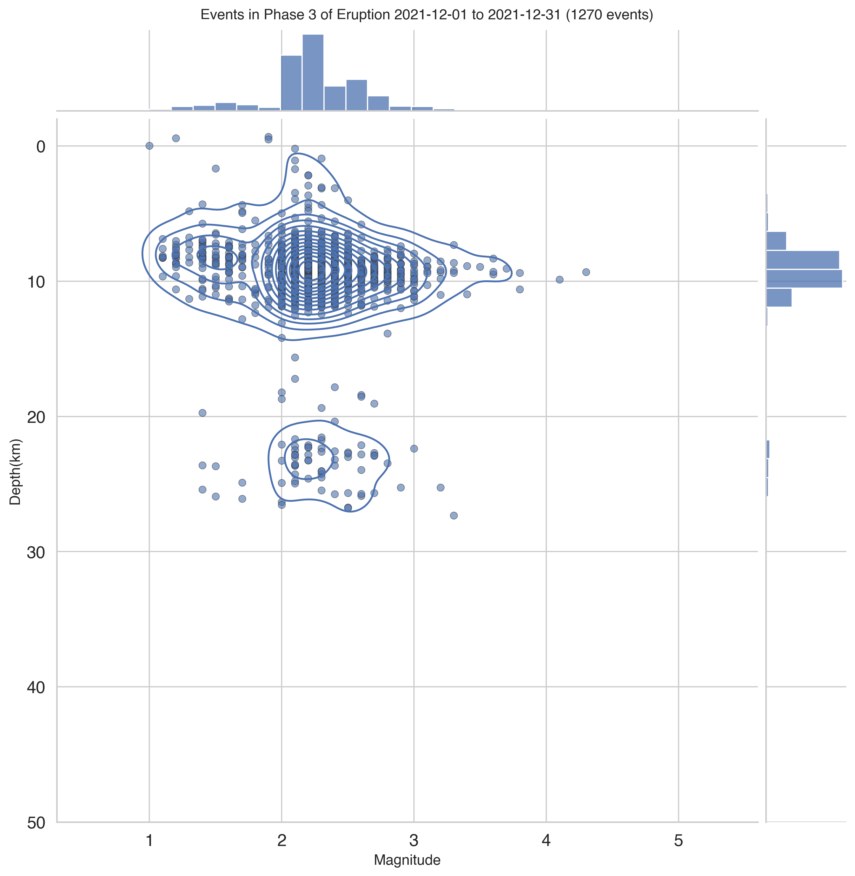 <Figure size 3000x3000 with 3 Axes>