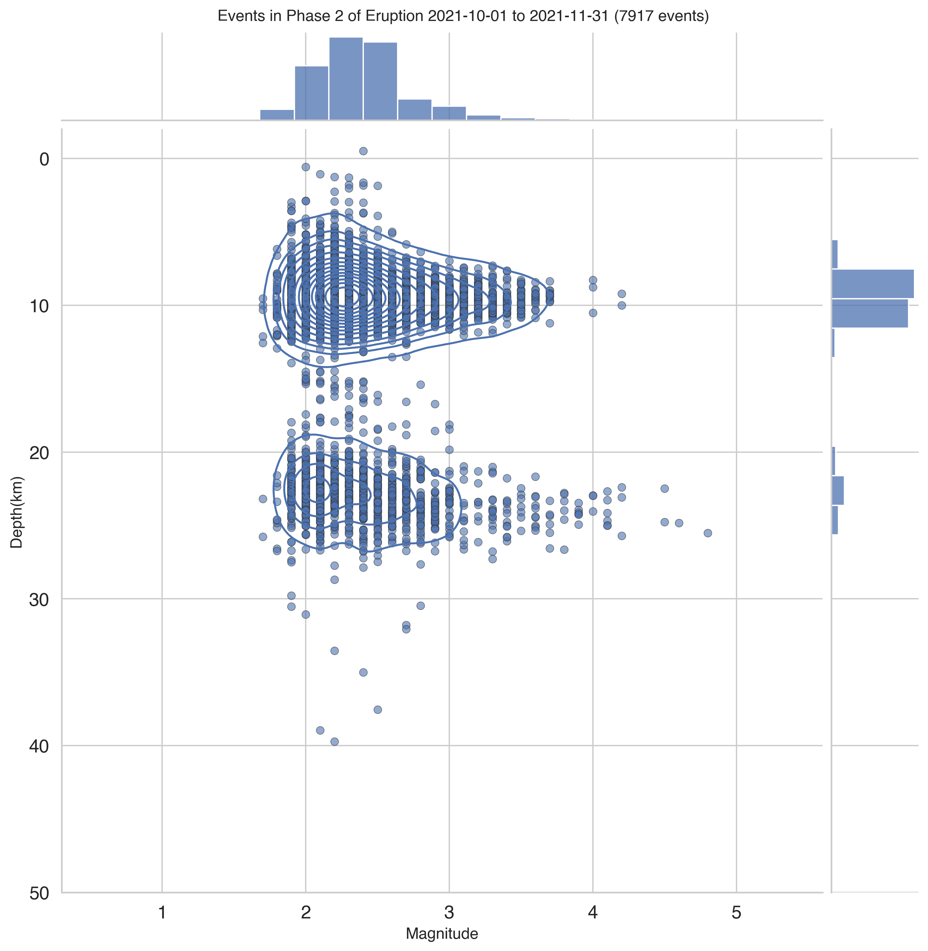<Figure size 3000x3000 with 3 Axes>
