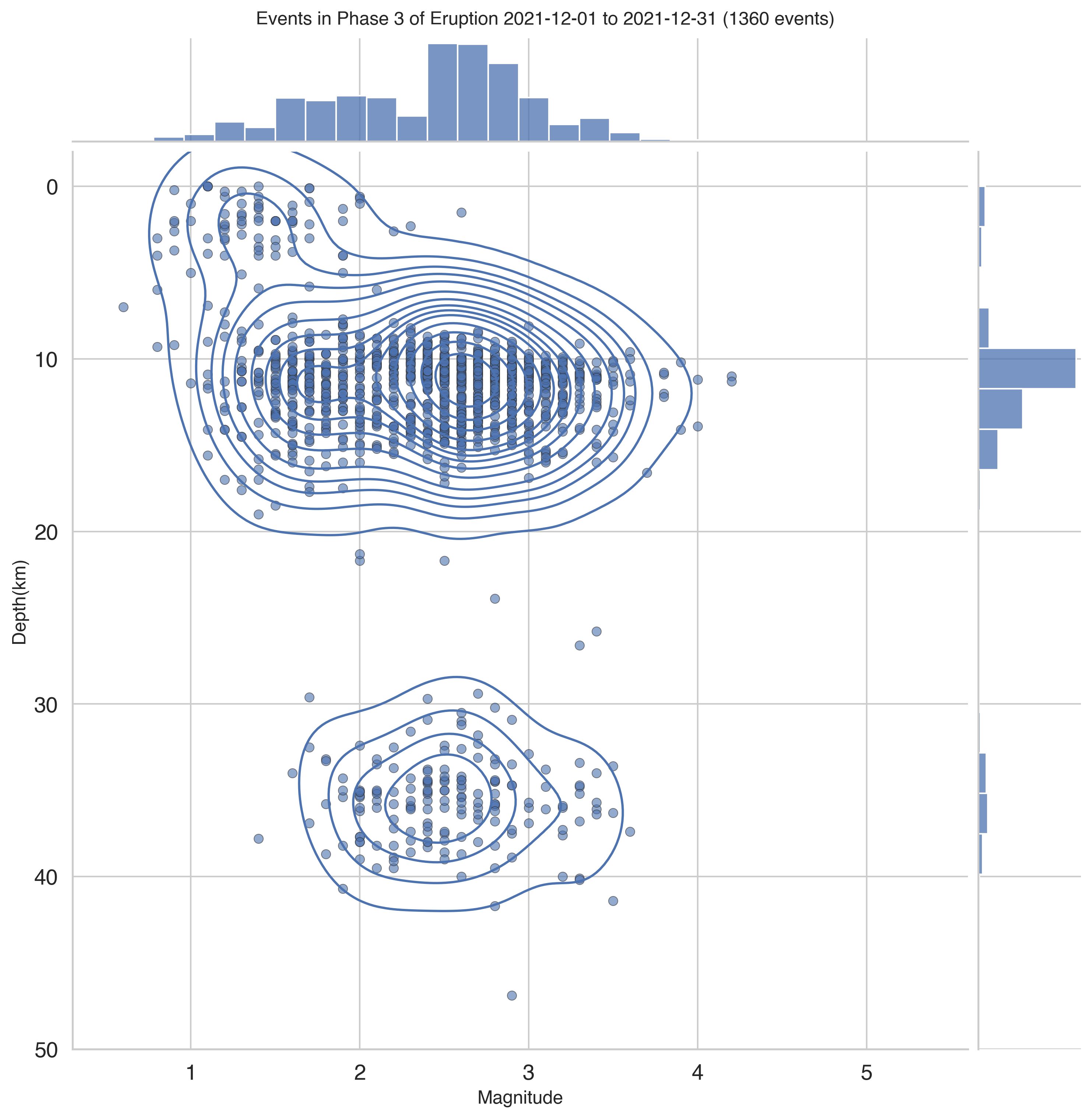 <Figure size 3000x3000 with 3 Axes>