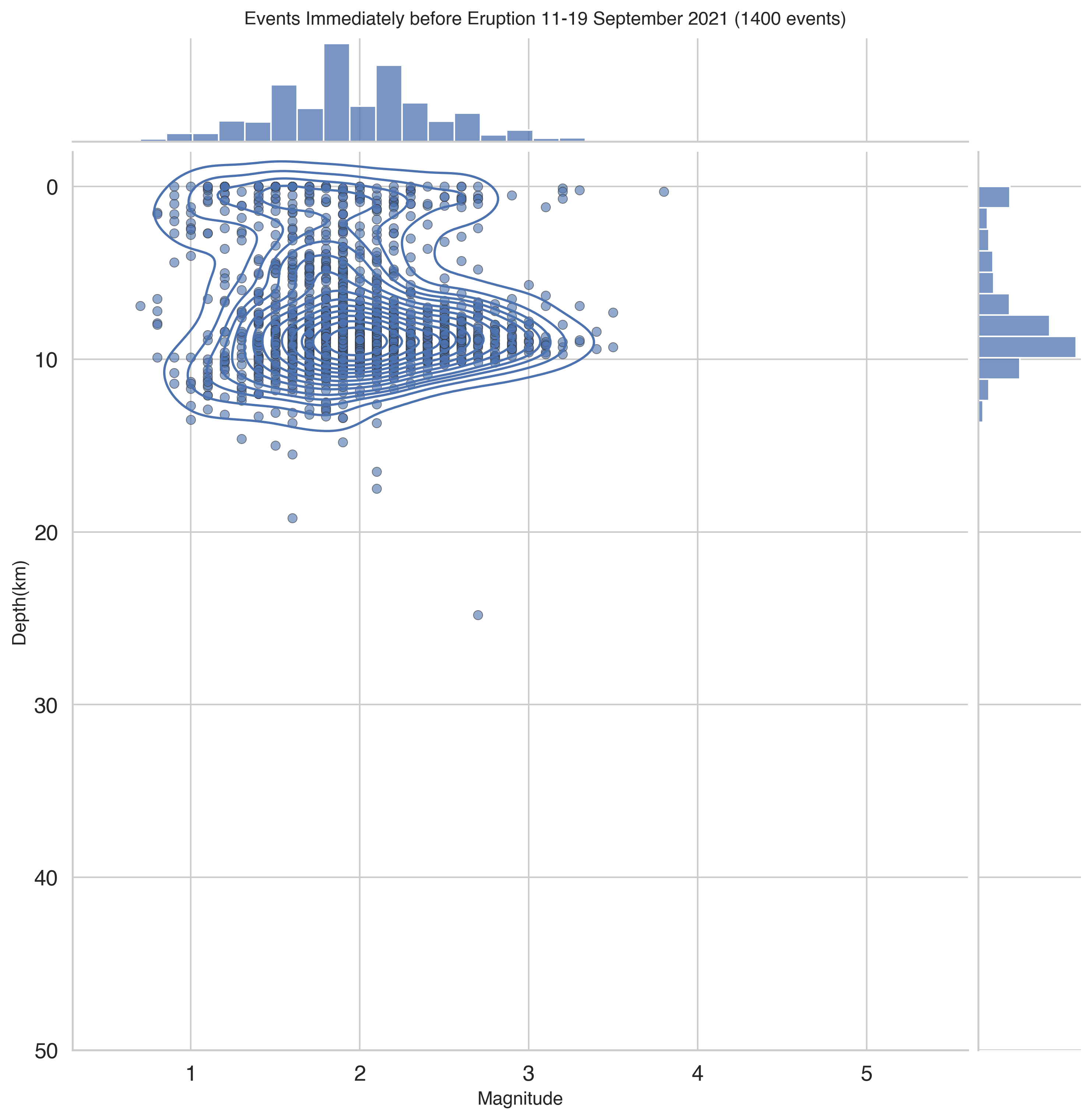 <Figure size 3000x3000 with 3 Axes>