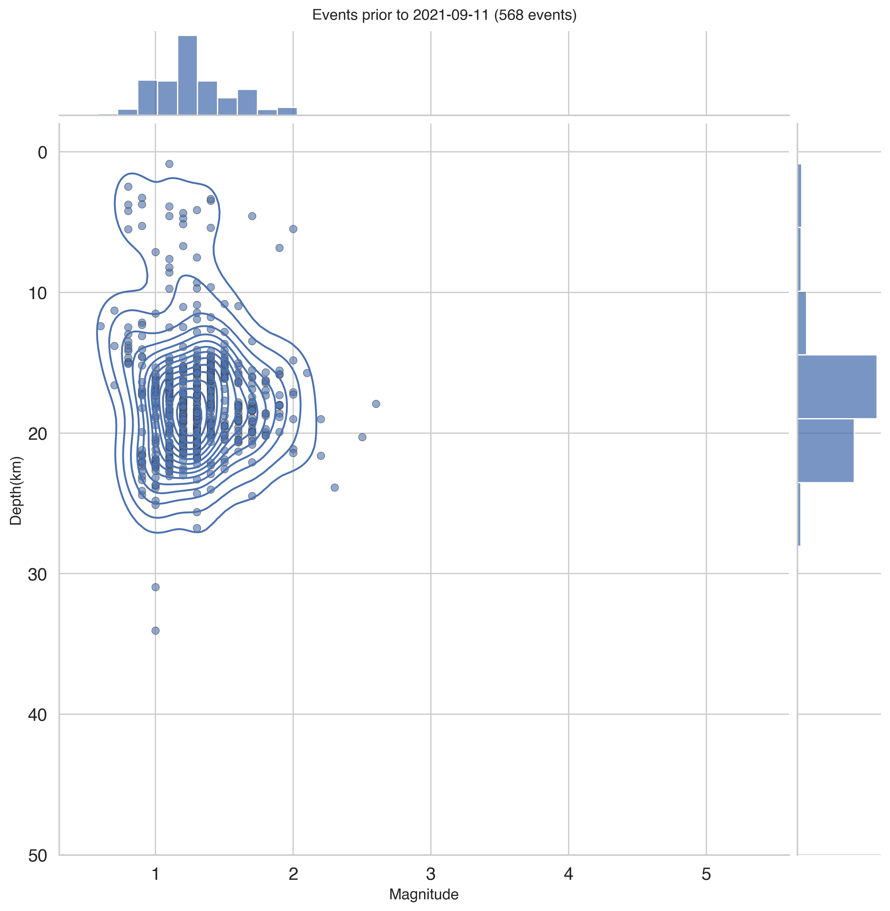 <Figure size 3000x3000 with 3 Axes>