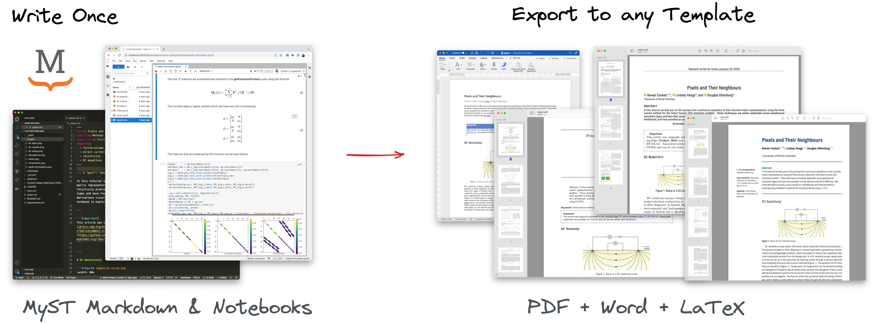 MyST Markdown Tools - MyST Markdown
