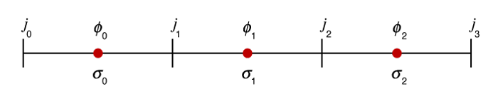 Weakform DC Resistivity Derivation