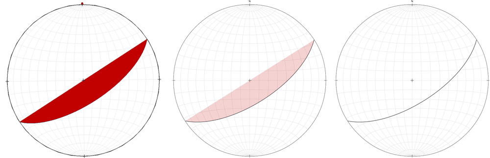 Rotate the stereonet so you look at it from the top, and project it into two dimensions.