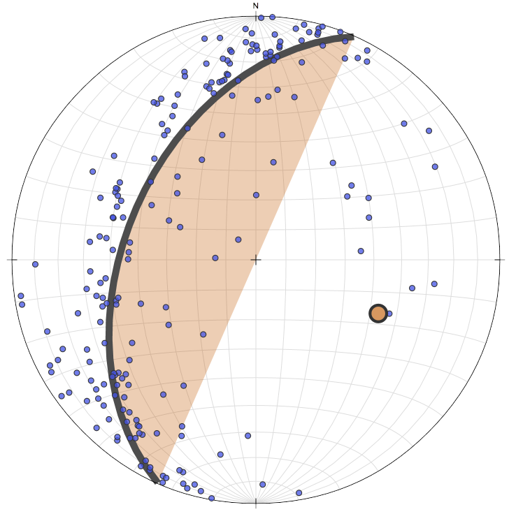 The best fitting plane.