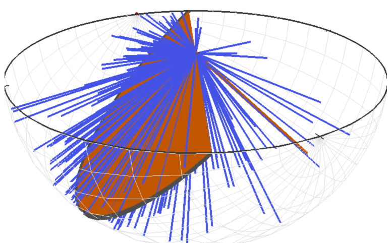 Remember that this is in 3D, right!