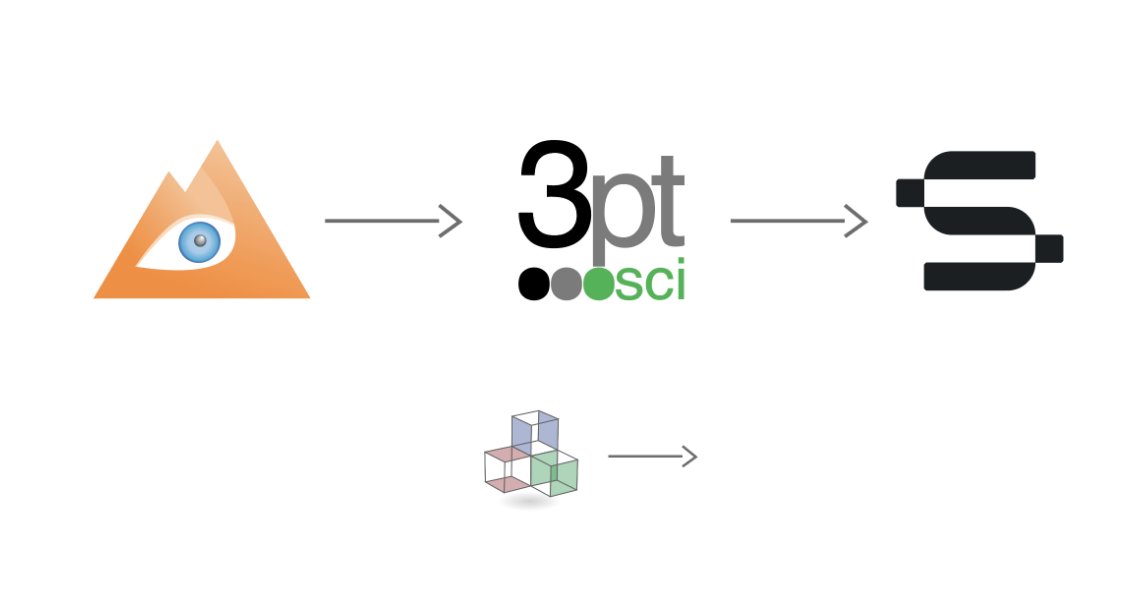 Interactive geoscience and entrepreneurship