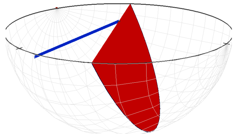 On Teaching the Stereonet
