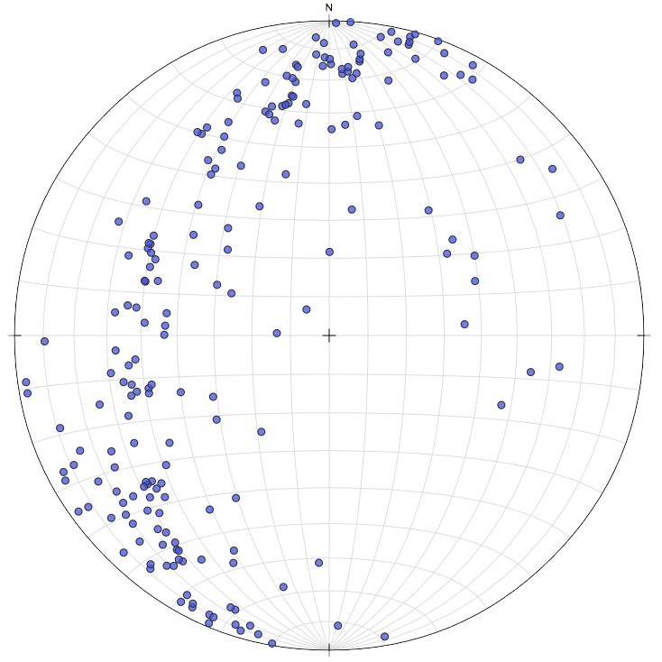 Poles to our bedding planes.