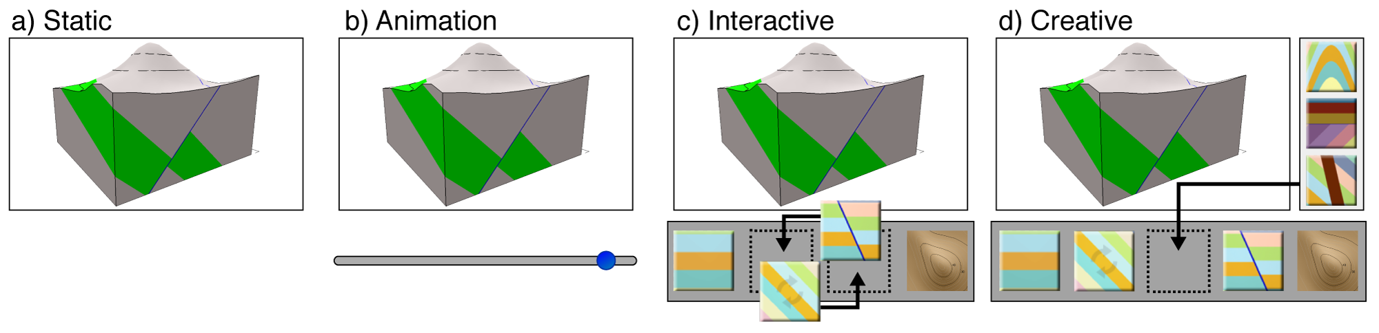 As the components are iteratively defined, the users of your tool can move from static interaction to creative contribution. See my 2015 reflections for more on this.