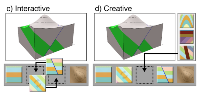 Creating Technical Communication Tools