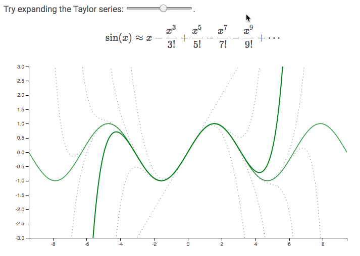 Taylor Series