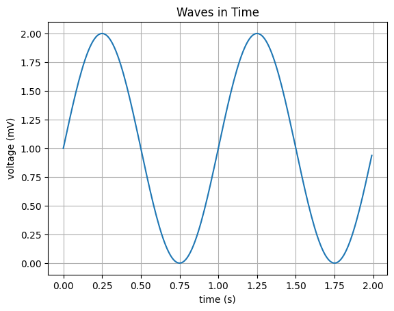 <Figure size 640x480 with 1 Axes>