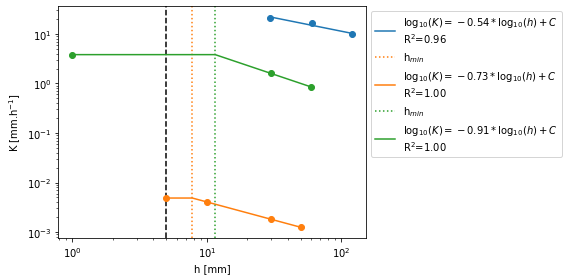 <Figure size 576x288 with 1 Axes>