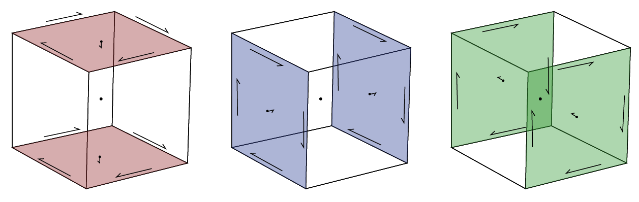 Edge path integration or definition of the curl operator.