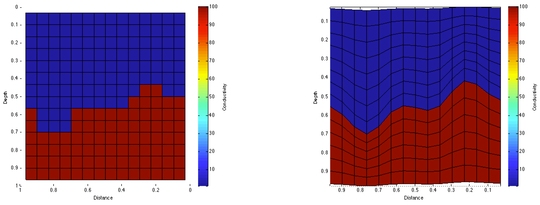 Regular mesh and mesh aligned to layer for a simple conductivity model at 14\times14\times14.