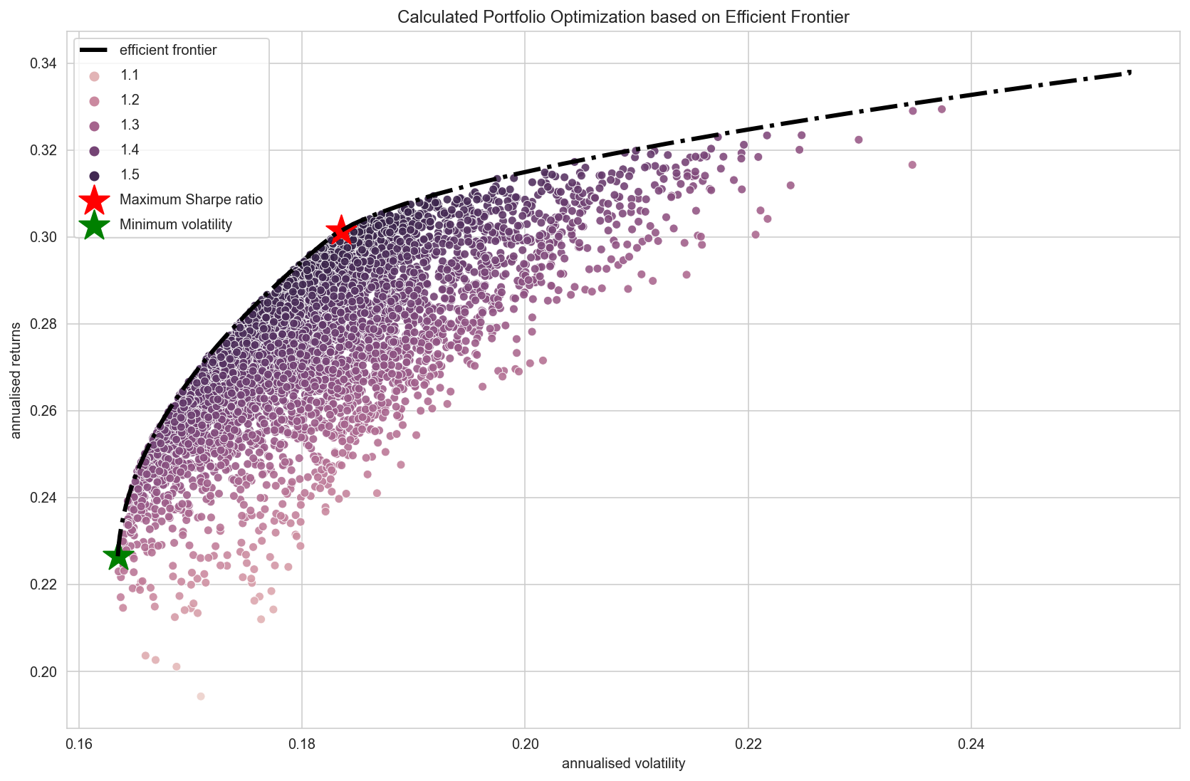<Figure size 1008x648 with 1 Axes>