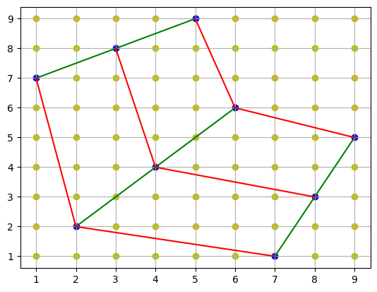 <Figure size 640x480 with 1 Axes>