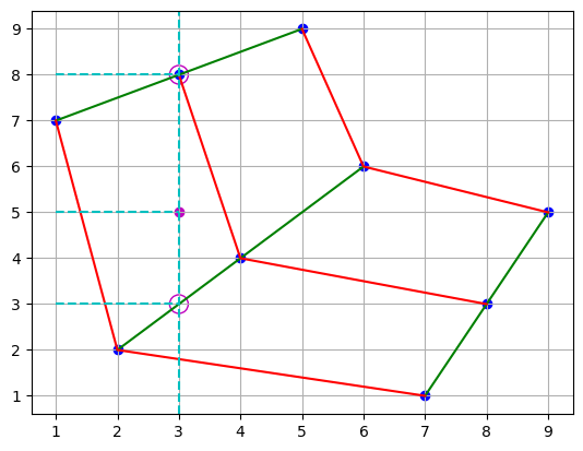 <Figure size 640x480 with 1 Axes>